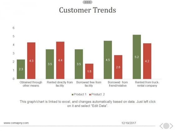 Customer Trends Ppt PowerPoint Presentation Picture Customer Trends Ppt PowerPoint Presentation Picture