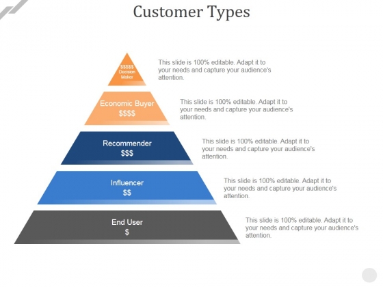 Customer Types Ppt PowerPoint Presentation File Deck Customer Types Ppt PowerPoint Presentation File Deck
