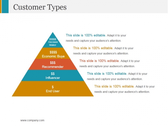 Customer Types Ppt PowerPoint Presentation Professional Graphics Customer Types Ppt PowerPoint Presentation Professional Graphics