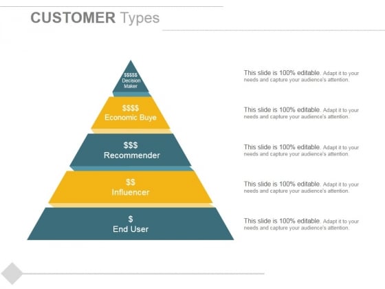 Customer Types Ppt PowerPoint Presentation Slides Introduction