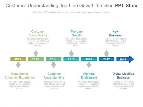 Customer Understanding Top Line Growth Timeline Ppt Slide Customer Understanding Top Line Growth Timeline Ppt Slide