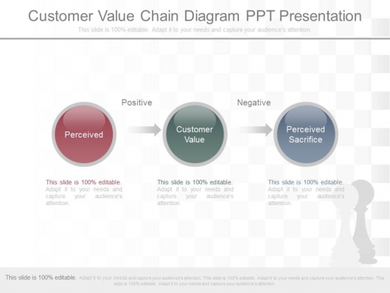 Customer Value Chain Diagram Ppt Presentation Customer Value Chain Diagram Ppt Presentation