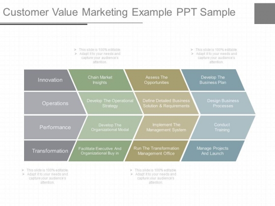 Customer Value Marketing Example Ppt Sample Customer Value Marketing Example Ppt Sample