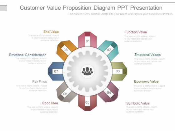 Customer Value Proposition Diagram Ppt Presentation