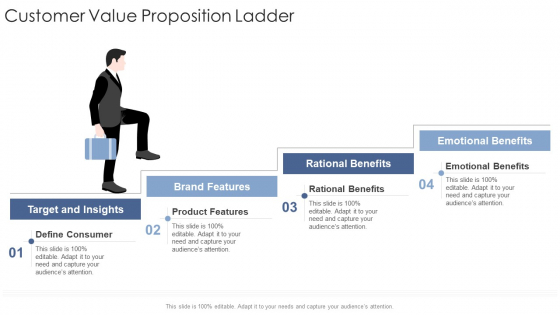 Customer Value Proposition Ladder Startup Business Strategy Ppt Model Gridlines PDF