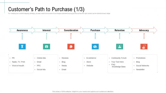 Customers Path To Purchase Purchase Initiatives And Process Of Content Marketing For Acquiring New Users Slides PDF Customers Path To Purchase Purchase Initiatives And Process Of Content Marketing For Acquiring New Users Slides PDF