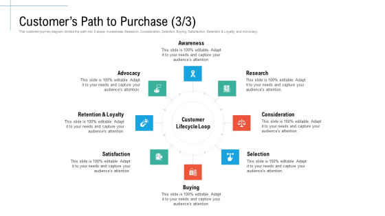 Customers Path To Purchase Research Initiatives And Process Of Content Marketing For Acquiring New Users Structure PDF Customers Path To Purchase Research Initiatives And Process Of Content Marketing For Acquiring New Users Structure PDF