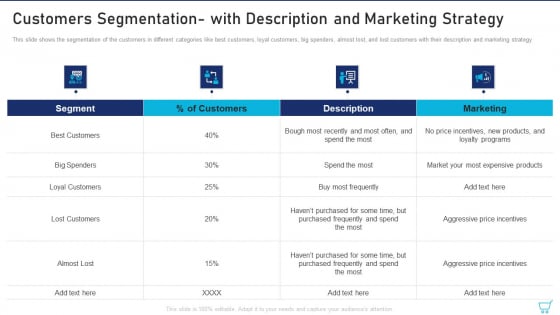 Customers Segmentation With Description And Marketing Strategy Ppt Styles Icon PDF