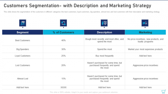 Customers Segmentation With Description And Marketing Strategy Ppt Styles Icon PDF Customers Segmentation With Description And Marketing Strategy Ppt Styles Icon PDF