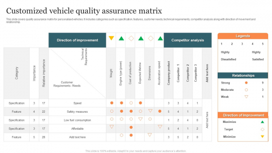 Customized Vehicle Quality Assurance Matrix Rules PDF