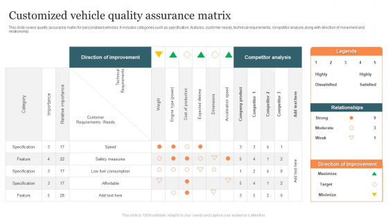 Customized Vehicle Quality Assurance Matrix Rules PDF Customized Vehicle Quality Assurance Matrix Rules PDF