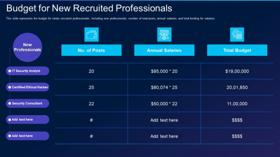 Cyber Exploitation IT Budget For New Recruited Professionals Demonstration PDF Cyber Exploitation IT Budget For New Recruited Professionals Demonstration PDF