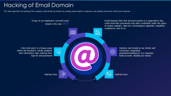 Cyber Exploitation IT Hacking Of Email Domain Professional PDF Cyber Exploitation IT Hacking Of Email Domain Professional PDF