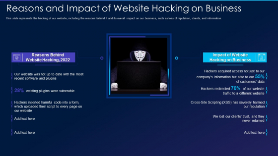 Cyber Exploitation IT Reasons And Impact Of Website Hacking On Business Elements PDF Cyber Exploitation IT Reasons And Impact Of Website Hacking On Business Elements PDF