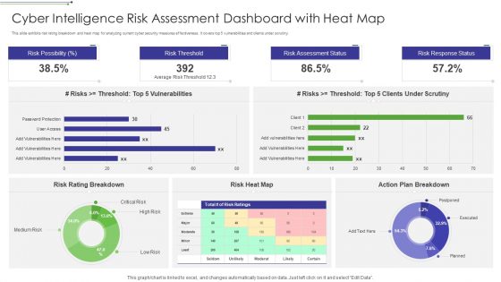 Cyber Intelligence Risk Assessment Dashboard With Heat Map Portrait PDF