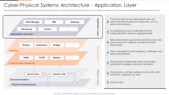 Cyber Physical Systems Architecture Application Layer Ppt Outline Styles PDF