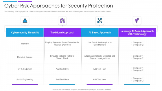 Cyber Risk Approaches For Security Protection Structure PDF Cyber Risk Approaches For Security Protection Structure PDF