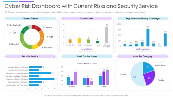 Cyber Risk Dashboard With Current Risks And Security Service Formats PDF