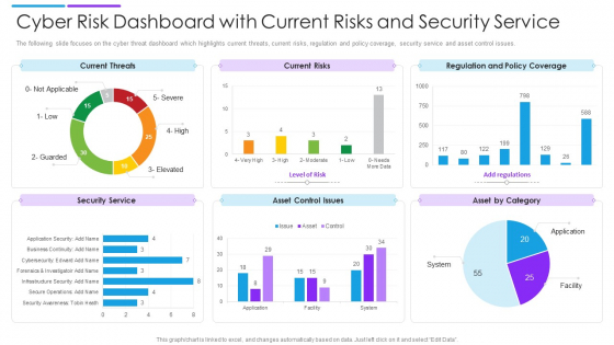 Cyber Risk Dashboard With Current Risks And Security Service Formats PDF Cyber Risk Dashboard With Current Risks And Security Service Formats PDF
