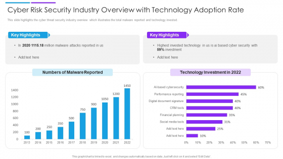 Cyber Risk Security Industry Overview With Technology Adoption Rate Slides PDF