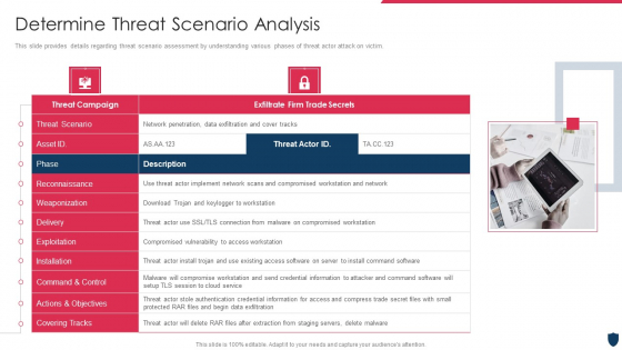 Cyber Safety Incident Management Determine Threat Scenario Analysis Background PDF