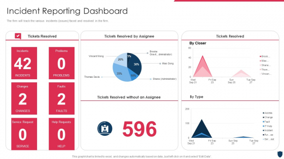 Cyber Safety Incident Management Incident Reporting Dashboard Guidelines PDF