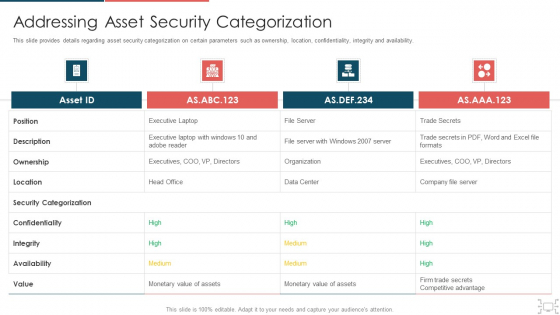 Cyber Security Administration In Organization Addressing Asset Security Categorization Professional PDF Cyber Security Administration In Organization Addressing Asset Security Categorization Professional PDF