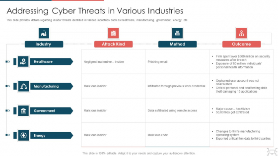 Cyber Security Administration In Organization Addressing Cyber Threats In Various Industries Diagrams PDF Cyber Security Administration In Organization Addressing Cyber Threats In Various Industries Diagrams PDF