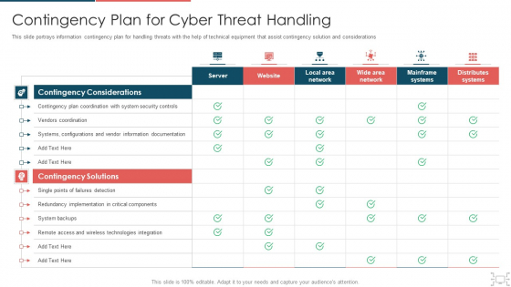 Cyber Security Administration In Organization Contingency Plan For Cyber Threat Handling Brochure PDF