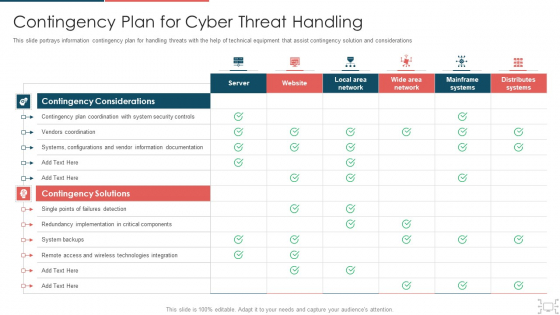 Cyber Security Administration In Organization Contingency Plan For Cyber Threat Handling Brochure PDF Cyber Security Administration In Organization Contingency Plan For Cyber Threat Handling Brochure PDF