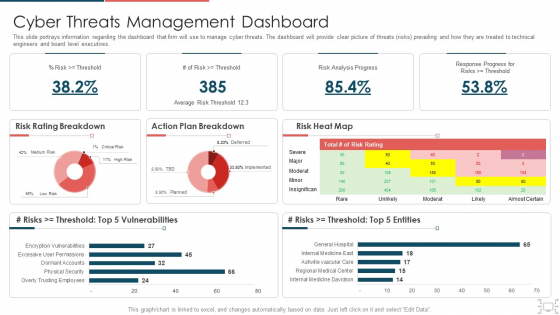 Cyber Security Administration In Organization Cyber Threats Management Dashboard Formats PDF Cyber Security Administration In Organization Cyber Threats Management Dashboard Formats PDF