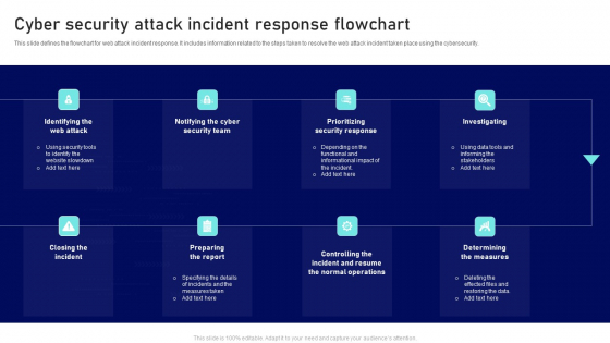 Cyber Security Incident PowerPoint templates, Slides and Graphics