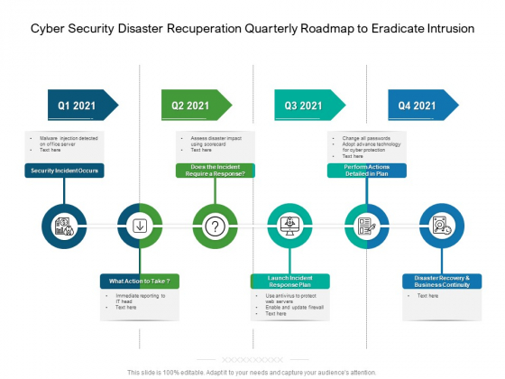 Cyber Security Disaster Recuperation Quarterly Roadmap To Eradicate Intrusion Icons