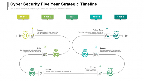 Cyber Security Five Year Strategic Timeline Demonstration Cyber Security Five Year Strategic Timeline Demonstration