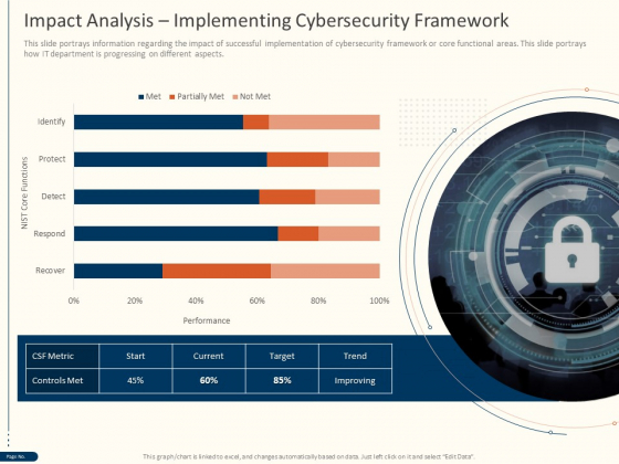 Cyber Security For Your Organization Impact Analysis Implementing Cybersecurity Framework Ppt Model Background PDF Cyber Security For Your Organization Impact Analysis Implementing Cybersecurity Framework Ppt Model Background PDF