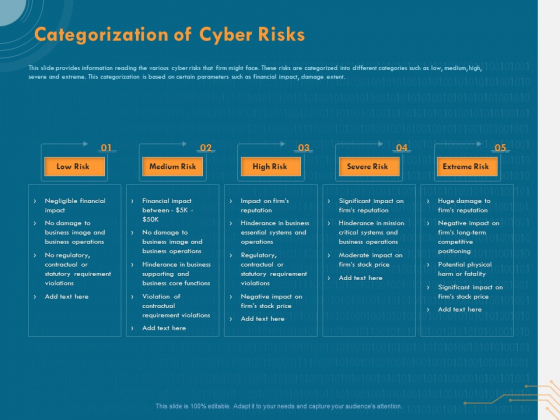 Cyber Security Implementation Framework Categorization Of Cyber Risks Ppt PowerPoint Presentation Portfolio Sample PDF