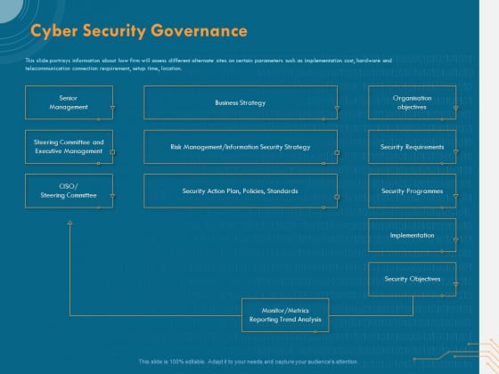 Cyber Security Implementation Framework Cyber Security Governance Ppt PowerPoint Presentation Layouts Master Slide PDF Cyber Security Implementation Framework Cyber Security Governance Ppt PowerPoint Presentation Layouts Master Slide PDF