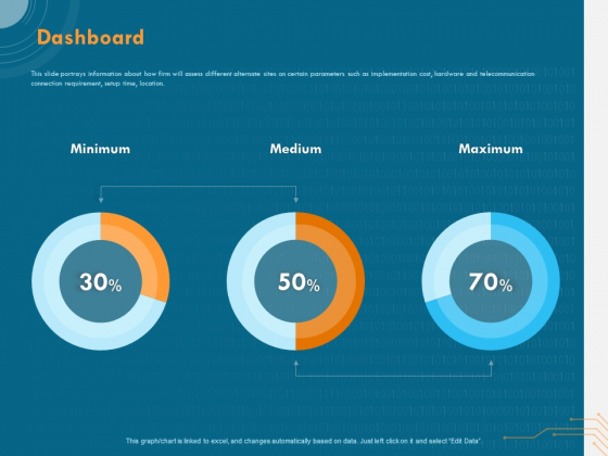Cyber Security Implementation Framework Dashboard Ppt Gallery Template PDF Cyber Security Implementation Framework Dashboard Ppt Gallery Template PDF