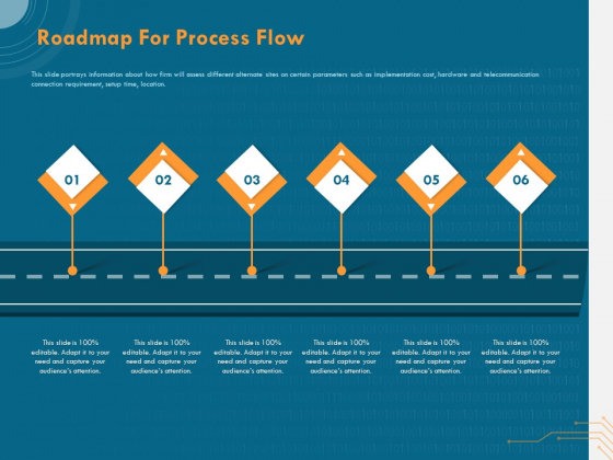 Cyber Security Implementation Framework Roadmap For Process Flow Ppt PowerPoint Presentation File Graphics Tutorials PDF Cyber Security Implementation Framework Roadmap For Process Flow Ppt PowerPoint Presentation File Graphics Tutorials PDF