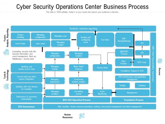 Cyber Security Operations Center Business Process Ppt Slides Graphic Images PDF Cyber Security Operations Center Business Process Ppt Slides Graphic Images PDF