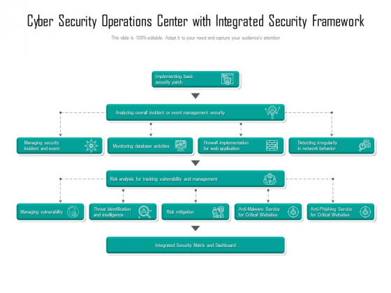 Cyber Security Operations Center With Integrated Security Framework Ppt Gallery Graphics Design PDF Cyber Security Operations Center With Integrated Security Framework Ppt Gallery Graphics Design PDF