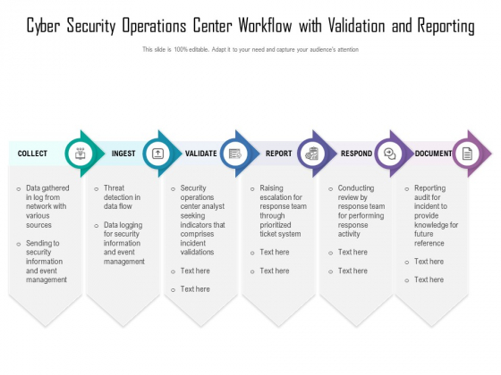 Cyber Security Operations Center Workflow With Validation And Reporting Ppt Icon Background Designs PDF