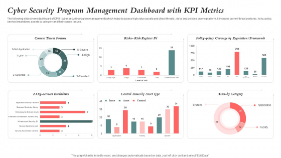 Cyber Security Program Management Dashboard With KPI Metrics Ideas PDF