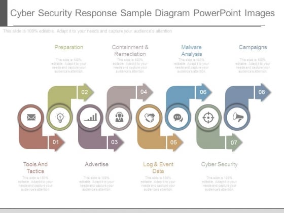 Cyber Security Response Sample Diagram Powerpoint Images