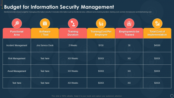 Cyber Security Risk Management Plan Budget For Information Security Management Brochure PDF