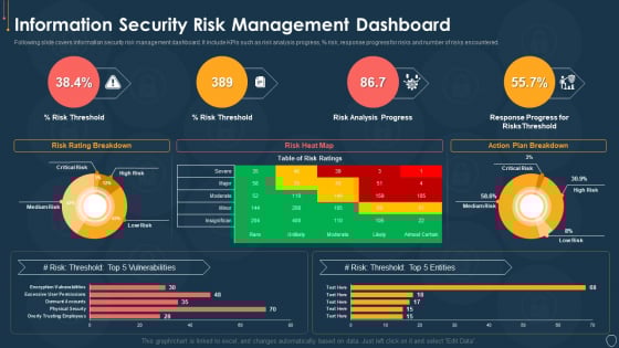 Cyber Security Risk Management Plan Information Security Risk Management Dashboard Sample PDF Cyber Security Risk Management Plan Information Security Risk Management Dashboard Sample PDF