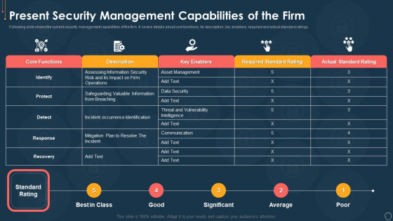 Cyber Security Risk Management Plan Present Security Management Capabilities Of The Firm Template PDF Cyber Security Risk Management Plan Present Security Management Capabilities Of The Firm Template PDF