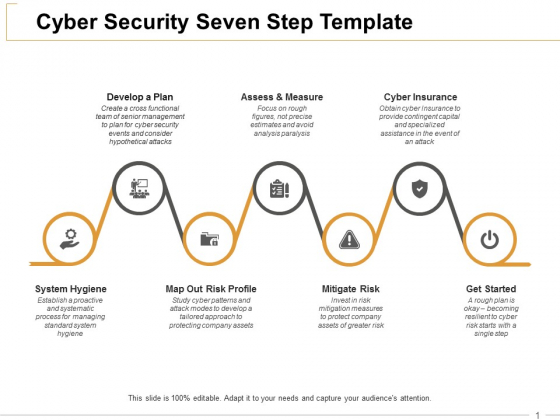 Cyber Security Seven Step Cyber Insurance Ppt PowerPoint Presentation Infographic Template Graphic Tips