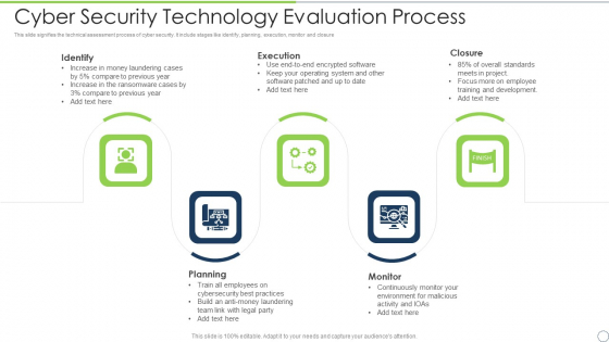 Cyber Security Technology Evaluation Process Ppt PowerPoint Presentation File Visual Aids PDF Cyber Security Technology Evaluation Process Ppt PowerPoint Presentation File Visual Aids PDF