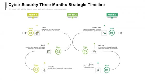 Cyber Security Three Months Strategic Timeline Sample Cyber Security Three Months Strategic Timeline Sample